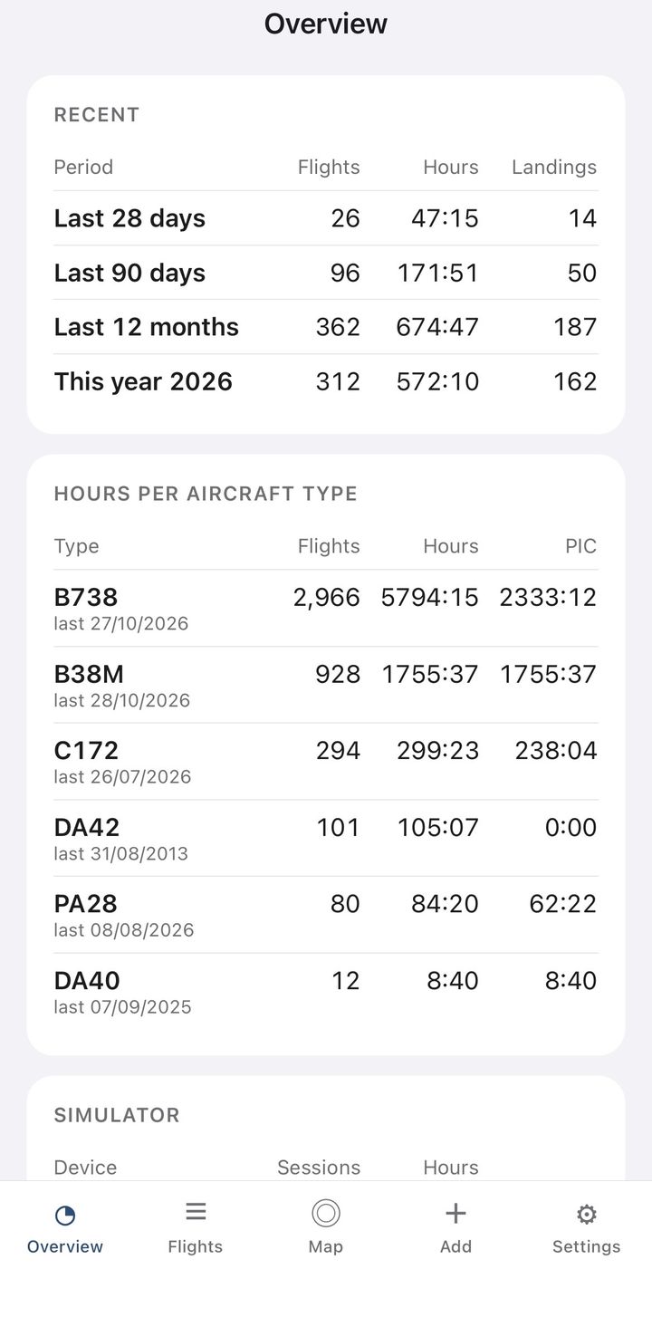 Hours per period and per aircraft type